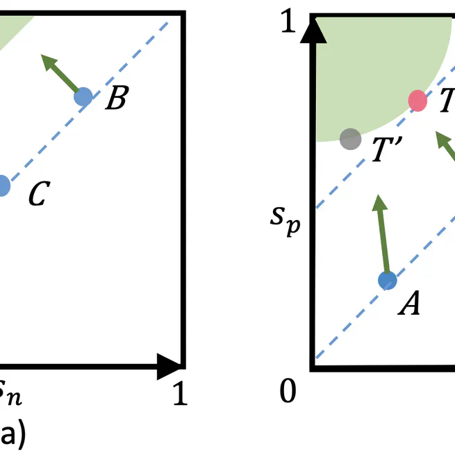 Circle Loss: A Unified Perspective of Pair Similarity Optimization